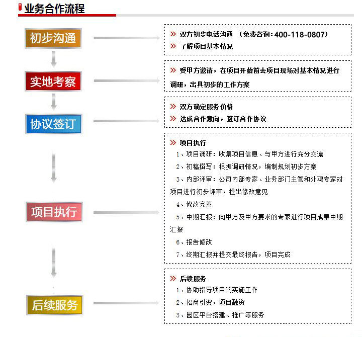 綜合保稅區規劃